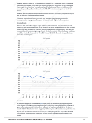 Market intelligence report page displaying US and EU coffee import trends with analysis of global supply factors and trade data featured in Coffee Premium - Market Reports (Exclusive Offer 20% OFF) providing Market Reports Subscriptions with expert insights and exclusive market analysis. - report example 8