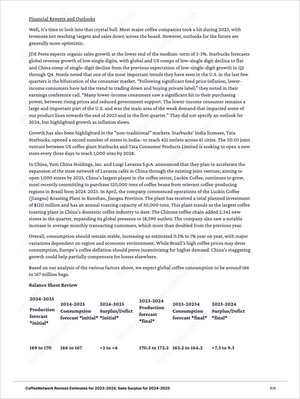 In-depth financial and market outlook report analyzing global coffee consumption trends, company growth forecasts, and supply-demand balance in Coffee Premium - Market Reports (Exclusive Offer 20% OFF) featuring Market Reports Subscriptions with expert insights and exclusive market analysis. - report example 11