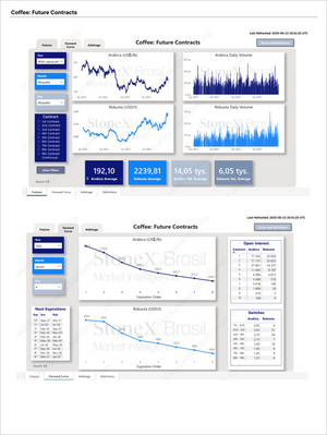 Dashboard displaying coffee futures data including price trends for Arabica and Robusta, daily volumes, expiration orders, open interest, and contract switches in Coffee Pro - Market Reports (Exclusive Offer 20% OFF) with Market Reports Subscriptions offering expert insights and exclusive market analysis. - report example 5