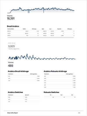 Comprehensive coffee market data showing Brazil Arabica futures prices, volumes, arbitrage values, and contract switch trends with Market Reports Subscriptions providing expert insights and exclusive market analysis in Coffee Pro - Market Reports (Exclusive Offer 20% OFF). - report example 8