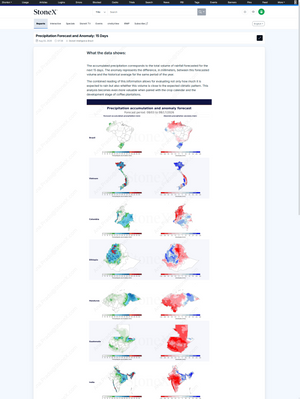 Coffee Market Reports | Premium - report example 7