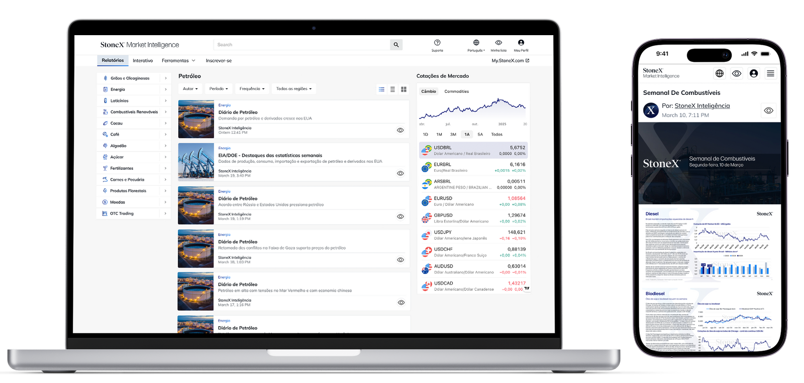 Laptop and smartphone displaying a Market Intelligence platform focused on premium fuel market bulletins, price trends, expert insights, and comprehensive commodity analysis for Brazil.