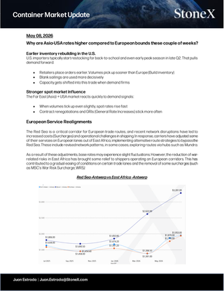 Digital report page showing analysis of container market trends including Asia-US rate changes, inventory shifts, and European service adjustments with a detailed graph, promoting Container Market Update - Report Subscription with expert insights and exclusive market analysis for Market Reports Subscriptions.