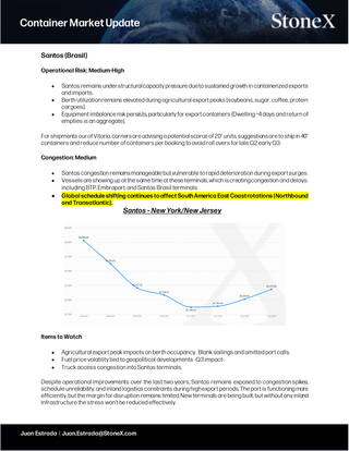 Container Market Update - Report Subscription page focusing on medium to high operational risks and medium congestion in Santos, Brazil port, with market insights on export pressures, terminal delays, and a cost trend graph for South America East Coast rotations, illustrating expert analysis and exclusive perspectives in Market Reports Subscriptions.