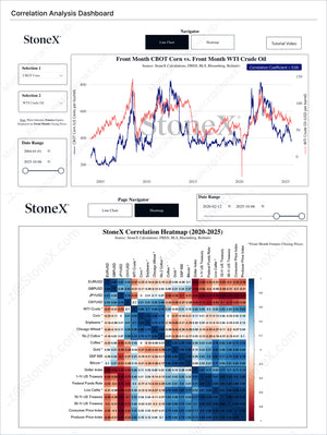 Grains Premium - Market Reports Subscription featuring a correlation analysis dashboard with detailed commodity price trends, market insights, and expert analysis by Market Reports Subscriptions. - report example 2