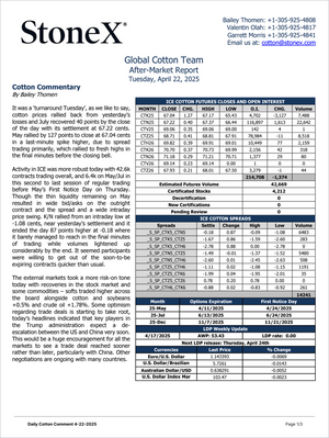 Cotton Gold Plan - Market Reports Subscription showing a comprehensive after-market update with detailed cotton futures closes, open interest, spreads, estimated volume, and currency exchange data. Market Reports Subscriptions. Expert insights and exclusive market analysis. - report example 15