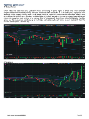 Cotton Gold Plan - Market Reports Subscription showing technical commentary with detailed cotton price charts, moving averages, Bollinger Bands, and market trend analysis. Market Reports Subscriptions. Expert insights and exclusive market analysis. - report example 12