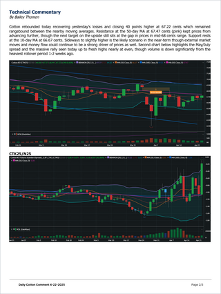 Cotton Gold Plan - Market Reports Subscription showing technical commentary with detailed cotton price charts, moving averages, Bollinger Bands, and market trend analysis. Market Reports Subscriptions. Expert insights and exclusive market analysis.