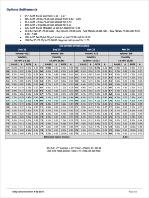Cotton Gold Plan - Market Reports Subscription showing detailed cotton option settlements and volume data for multiple expiry dates, supporting Market Reports Subscriptions. Expert insights and exclusive market analysis. - report example 7