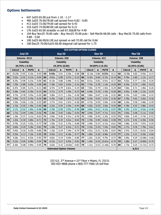 Cotton Gold Plan - Market Reports Subscription showing detailed cotton option settlements and volume data for multiple expiry dates, supporting Market Reports Subscriptions. Expert insights and exclusive market analysis.