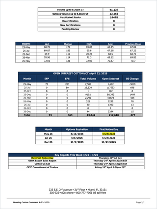 Cotton Gold Plan - Market Reports Subscription showing detailed cotton market metrics including volume, options data, certified stocks, open interest by month, options expiration dates, and key upcoming reports. Market Reports Subscriptions. Expert insights and exclusive market analysis.