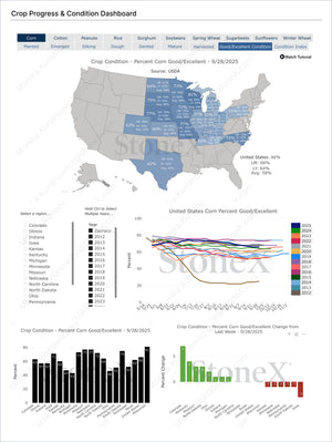 Grains Premium - Market Reports Subscription featuring detailed crop condition analysis with percent of corn rated good or excellent, regional progress data, weekly changes, and historical trends delivering Market Reports Subscriptions with expert insights and exclusive market analysis. - report example 4