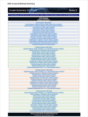 Energy Essential - Market Reports Subscription displaying a detailed Department of Energy crude and refined products summary page with inventories, production, imports, exports, and demand data. Market Reports Subscriptions. Expert insights and exclusive market analysis. - report example 5