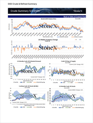 Energy Essential - Market Reports Subscription displaying a detailed summary of crude and refined oil market data including futures prices, inventory changes, demand estimates, supply days, and stock levels. Market Reports Subscriptions. Expert insights and exclusive market analysis. - report example 6