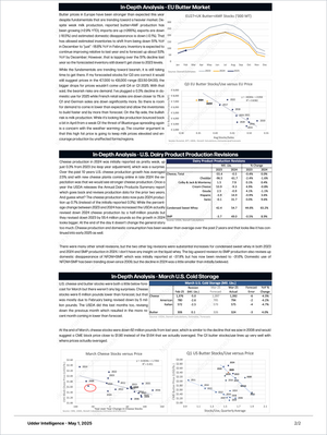 Dairy Diamond - Market Reports Subscription featuring comprehensive EU butter market trends, U.S. dairy production revisions, March U.S. cold storage data, and expert market insights. Market Reports Subscriptions. Expert insights and exclusive market analysis. - report example 2
