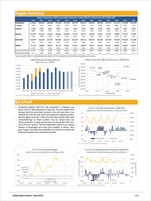 Dairy Diamond - Market Reports Subscription presenting detailed supply summary data, milk equivalent ending stocks, major exporters ME stocks, and EU-27+UK dairy production and export trends. Market Reports Subscriptions. Expert insights and exclusive market analysis. - report example 4