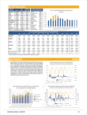 Dairy Diamond - Market Reports Subscription featuring detailed EU-27+UK milk equivalent stocks and production data, New Zealand supply and cost of production analysis. Market Reports Subscriptions. Expert insights and exclusive market analysis. - report example 5