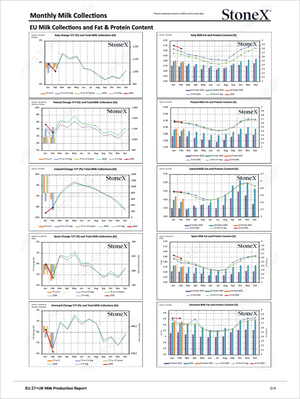 Dairy Diamond - Market Reports Subscription presenting detailed monthly EU and country-specific milk collection volumes alongside fat and protein content trends, featuring expert insights and exclusive market analysis. Market Reports Subscriptions. - report example 7