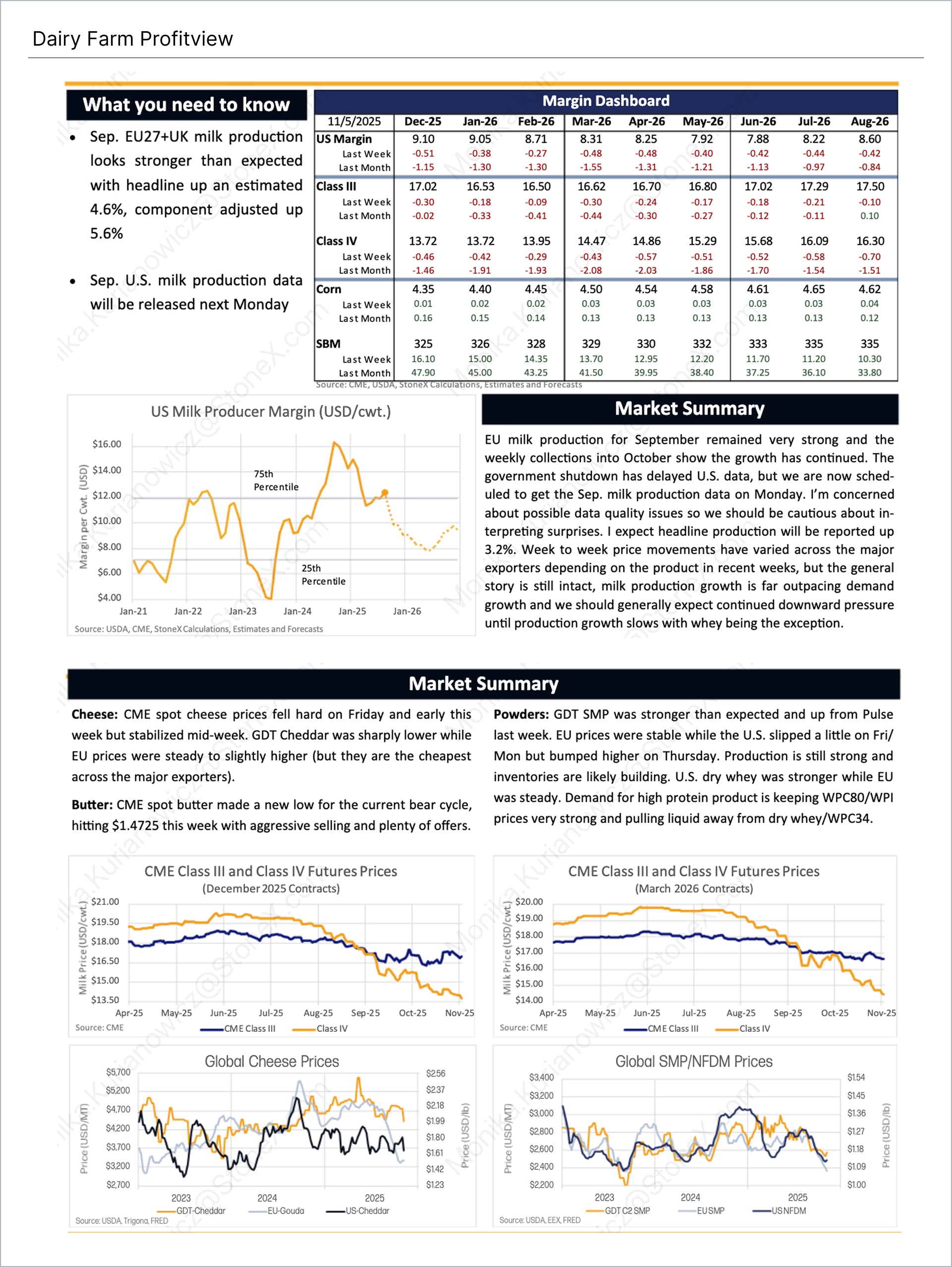 Dairy U.S. Farmers - Market Reports Subscription