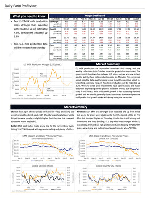 Dairy U.S. Farmers - Market Reports Subscription featuring detailed dairy margin trends, production forecasts, commodity price charts, and expert analysis. Market Reports Subscriptions. Expert insights and exclusive market analysis. - report example 1