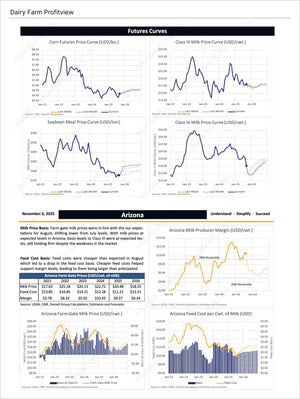 Dairy U.S. Farmers - Market Reports Subscription featuring detailed futures curves for corn, soybean meal, and Class III and IV milk prices, plus Arizona farm gate prices, feed costs, and milk producer margin analysis. Market Reports Subscriptions. Expert insights and exclusive market analysis. - report example 2