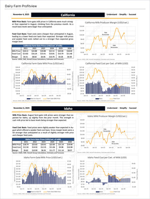 Dairy U.S. Farmers - Market Reports Subscription featuring detailed farm gate milk price and feed cost trends, margin analysis, and forecasts for California and Idaho. Market Reports Subscriptions. Expert insights and exclusive market analysis. - report example 3