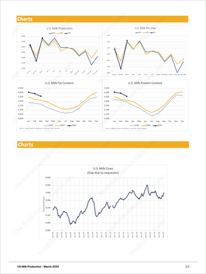 Dairy Sapphire - Market Reports Subscription featuring detailed U.S. milk production, milk per cow, milk fat and protein content trends for 2023-2025, plus U.S. milk cow population data. Market Reports Subscriptions. Expert insights and exclusive market analysis. - report example 12