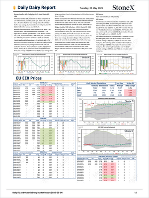 Dairy Sapphire - Market Reports Subscription displaying detailed dairy market data including EU butter prices, milk production statistics, cash market quotations, futures settlements, and expert commodity analysis. Market Reports Subscriptions. Expert insights and exclusive market analysis. - report example 3