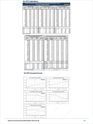 Dairy Sapphire - Market Reports Subscription showing detailed EU OTC forward curve data including butter and milk price indications, market trends, and fundamental analysis. Market Reports Subscriptions. Expert insights and exclusive market analysis. - report example 4