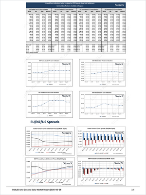 Dairy Sapphire - Market Reports Subscription showing detailed forward curve data and spreads for dairy commodities across EU, NZ, and US markets including price trends and expert market insights. Market Reports Subscriptions. Expert insights and exclusive market analysis. - report example 5