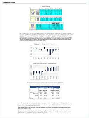 Dairy Sapphire - Market Reports Subscription featuring detailed dairy commodity trade data, historical price trends, milk production changes, and US cold storage statistics with expert insights. Market Reports Subscriptions. Expert insights and exclusive market analysis. - report example 9
