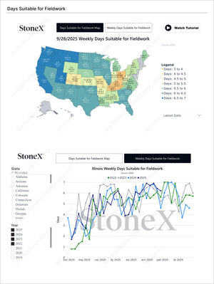Grains Premium - Market Reports Subscription featuring weekly and regional fieldwork suitability data with interactive crop progress maps and historical trend analysis delivering Market Reports Subscriptions with expert insights and exclusive market analysis. - report example 6
