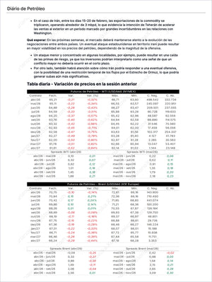 Page from Combustibles Premium - Brasil highlighting daily petroleum price variations for WTI and Brent futures with detailed contract dates, percentage changes, and spread analysis, featuring Market Reports Subscriptions with expert insights and exclusive market analysis. - report example 10