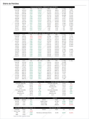 Page from Combustibles Premium - Brasil displaying detailed petroleum futures data for gasoline, diesel, and heating oil with daily price variations, crack spreads, spread breakdowns, and natural gas futures, featuring Market Reports Subscriptions providing expert insights and exclusive market analysis. - report example 11