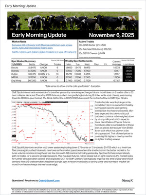 Dairy U.S. Farmers - Market Reports Subscription providing expert market insights, fundamental analysis, price trends, and market summaries with exclusive research and outlooks. - report example 4