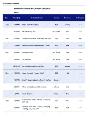 Economic calendar for Brazil from December 1 to December 5, 2025, showing key dates for market indicators and events with focus on economic data and trends for Brazilian Real - Market Reports Subscription, featuring expert insights and exclusive market analysis. - report example 4