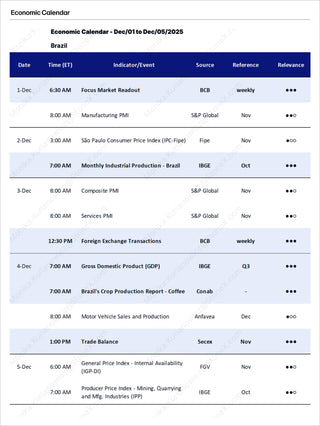 Economic calendar for Brazil from December 1 to December 5, 2025, showing key dates for market indicators and events with focus on economic data and trends for Brazilian Real - Market Reports Subscription, featuring expert insights and exclusive market analysis.