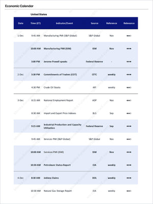 Economic calendar overview showing key US economic indicators and events including manufacturing PMI, Federal Reserve speeches, employment data, and commodity reports, linked to Brazilian Real - Market Reports Subscription with expert insights and exclusive market analysis. - report example 5