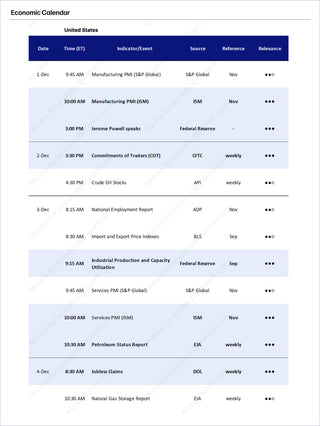 Economic calendar overview showing key US economic indicators and events including manufacturing PMI, Federal Reserve speeches, employment data, and commodity reports, linked to Brazilian Real - Market Reports Subscription with expert insights and exclusive market analysis.