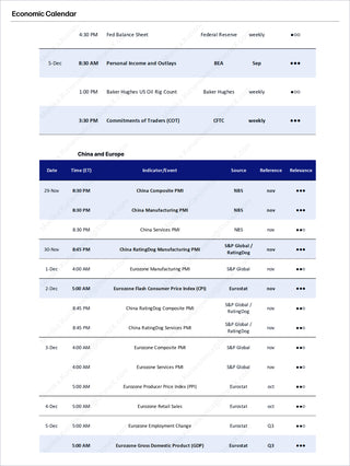 Economic calendar highlighting key global and US economic indicators, including manufacturing PMIs, employment data, and price indexes, for Brazilian Real - Market Reports Subscription with expert insights and exclusive market analysis.