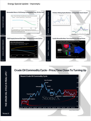 Collage of detailed energy market charts and forecasts analyzing US renewable energy consumption, crude oil demand, tariff impacts, and equity market inflation trends in Energy Premium - Market Reports Subscription with Market Reports Subscriptions offering expert insights and exclusive market analysis. - report example 7