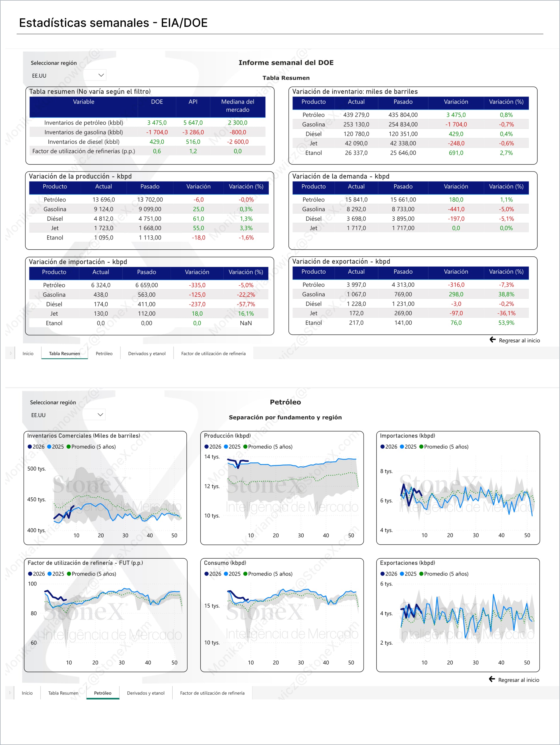Combustibles Premium - Suscripción a informes de mercado