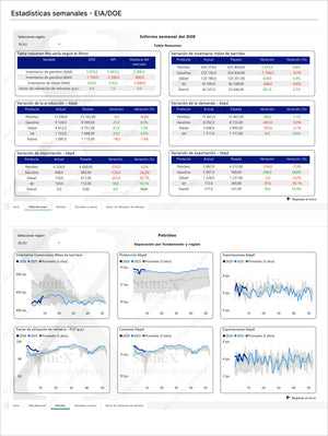 Page from Combustibles Premium - Brasil showing detailed weekly EIA/DOE energy statistics with market summaries, inventory, production, import/export trends, and Market Reports Subscriptions offering expert insights and exclusive market analysis. - report example 1