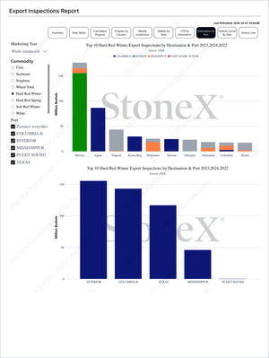 Grains Premium - Market Reports Subscription featuring detailed export inspection data on Hard Red Winter wheat by destination and port with Market Reports Subscriptions delivering expert insights and exclusive market analysis. - report example 31