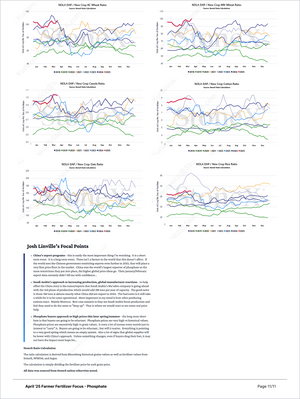 Page from Farmer Fertilizer Focus - Market Reports Subscription presenting detailed seasonal ratio analyses of NOLA DAP against various crop prices with expert insights and exclusive market analysis for Farmer Fertilizer Focus - Market Reports Subscription. - report example 16