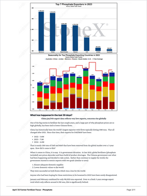 Page from Farmer Fertilizer Focus - Market Reports Subscription showing top phosphate exporters in 2023 with bar charts and seasonal export trends for major countries, including expert insights and exclusive market analysis for Farmer Fertilizer Focus - Market Reports Subscription. - report example 8