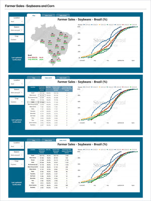 Grains Brazil - Market Reports Subscription showing detailed maps, tables, and line charts tracking soybean sales percentages in Brazil by state with expert insights and exclusive market analysis. - report example 16