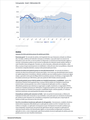 Fertilizantes Premium - Relatórios de Mercado presenting a granular urea price trend chart in USD per ton for Brazil, with detailed analysis on ammonia market dynamics, supply-demand factors, and price forecasting. Market Reports Subscriptions. Expert insights and exclusive market analysis. - report example 2