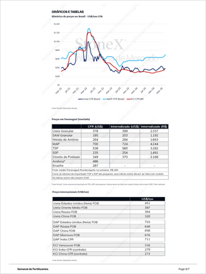 Fertilizantes Premium - Relatórios de Mercado showing detailed historical price trends and comparative tables for urea, MAP, and KCl in Brazil and international markets. Market Reports Subscriptions. Expert insights and exclusive market analysis. - report example 4