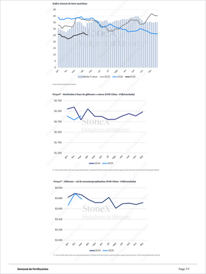 Fertilizantes Premium - Relatórios de Mercado showing maritime freight index trends alongside glyphosate-based herbicides and glyphosate salt prices for China with Market Reports Subscriptions. Expert insights and exclusive market analysis. - report example 5